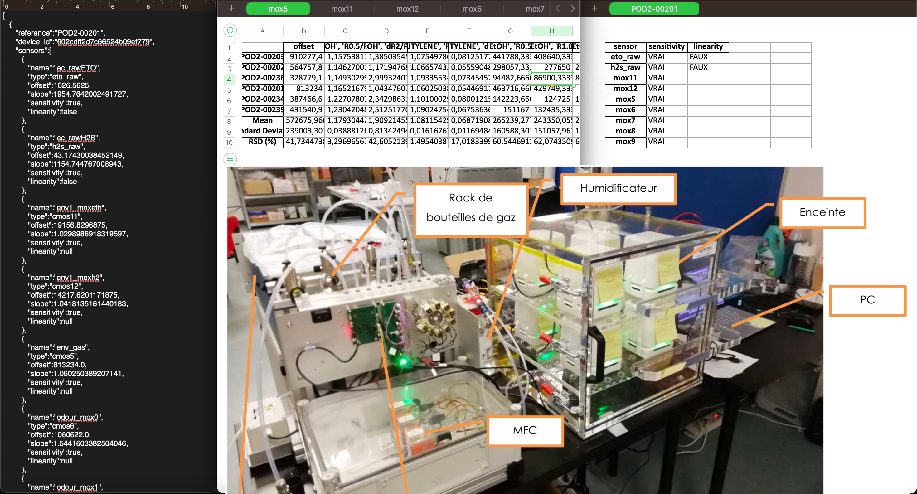 A json document and table sheets summarizing calibration and quality control data