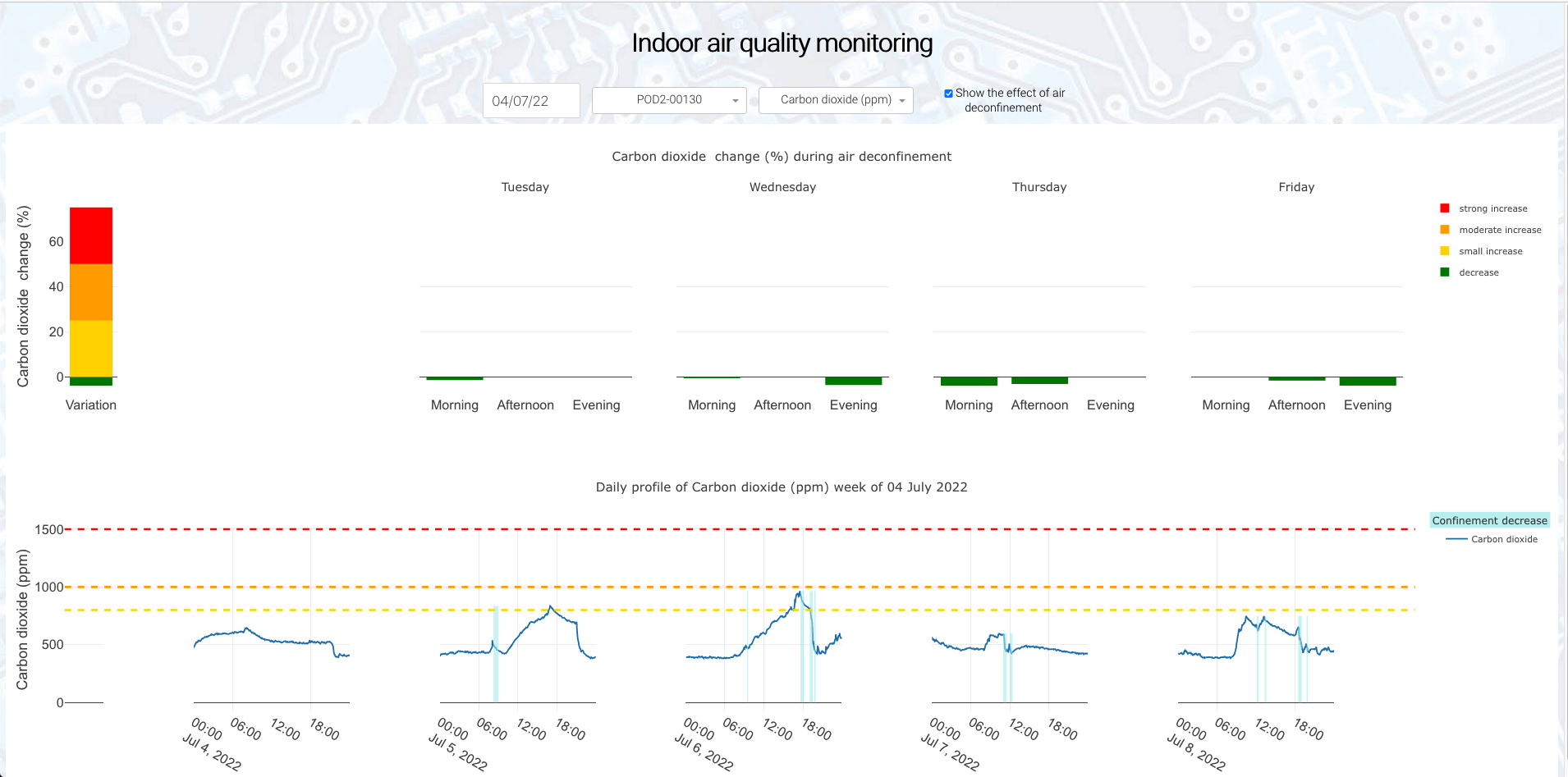 deconfinement-dashboard
