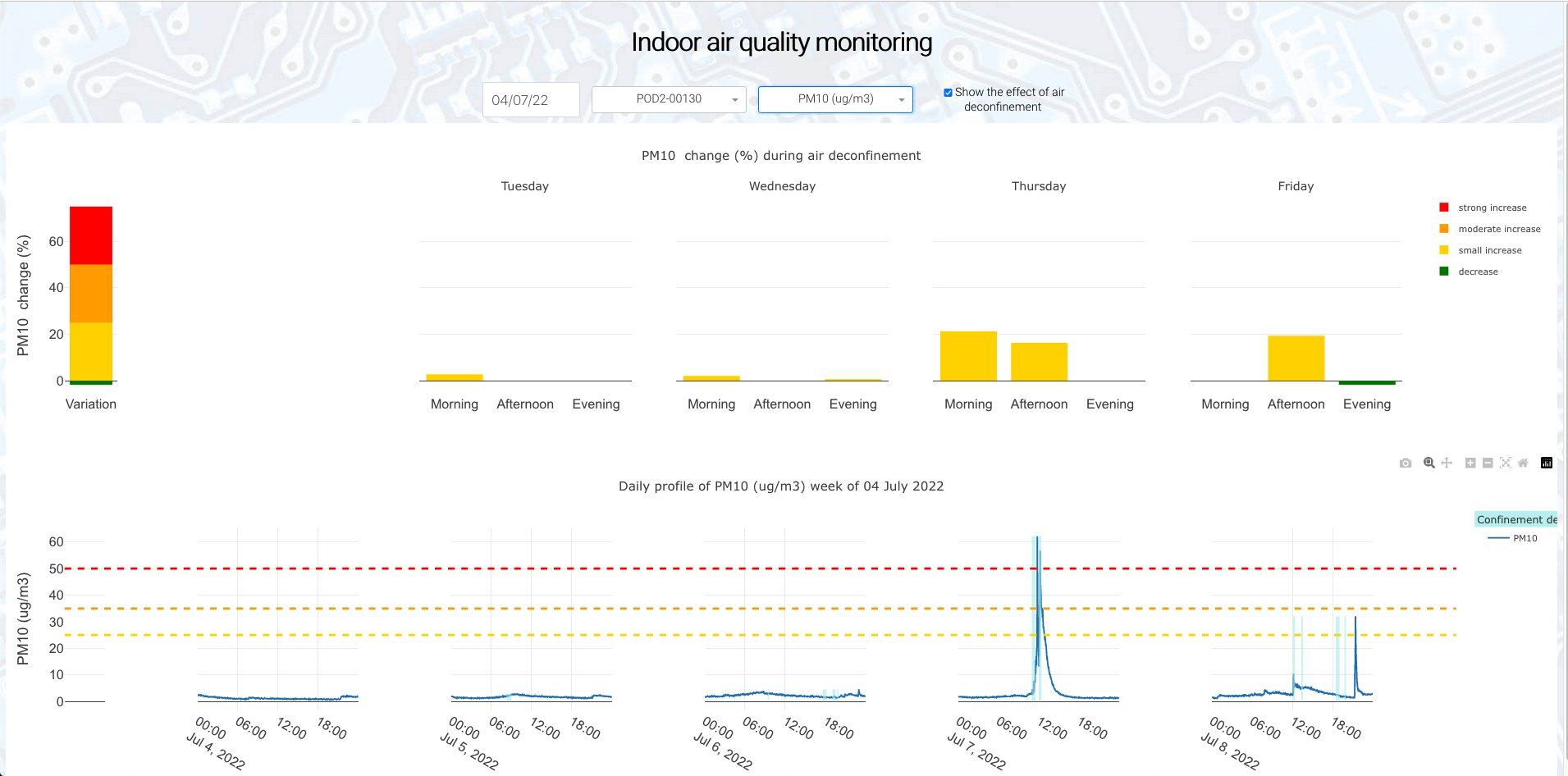 no2-pollution-dashboard