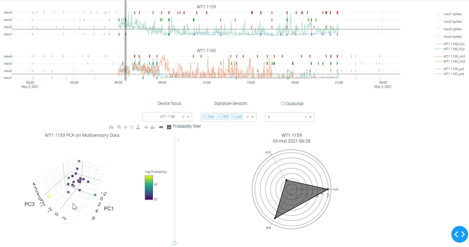A webapp for flexible exploration of environmental data