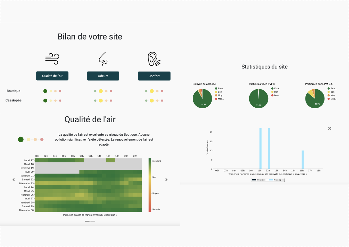 Screenviews of sections of an environmental report