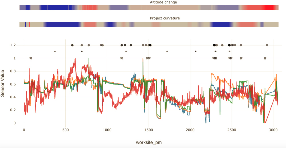 tbm-sensor-data-dashboard